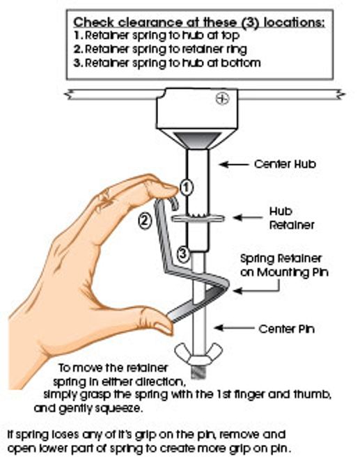 Hovedbilde Gullsweep Retainer Kit